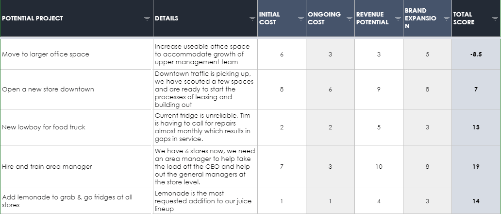 Analyze Project Findings