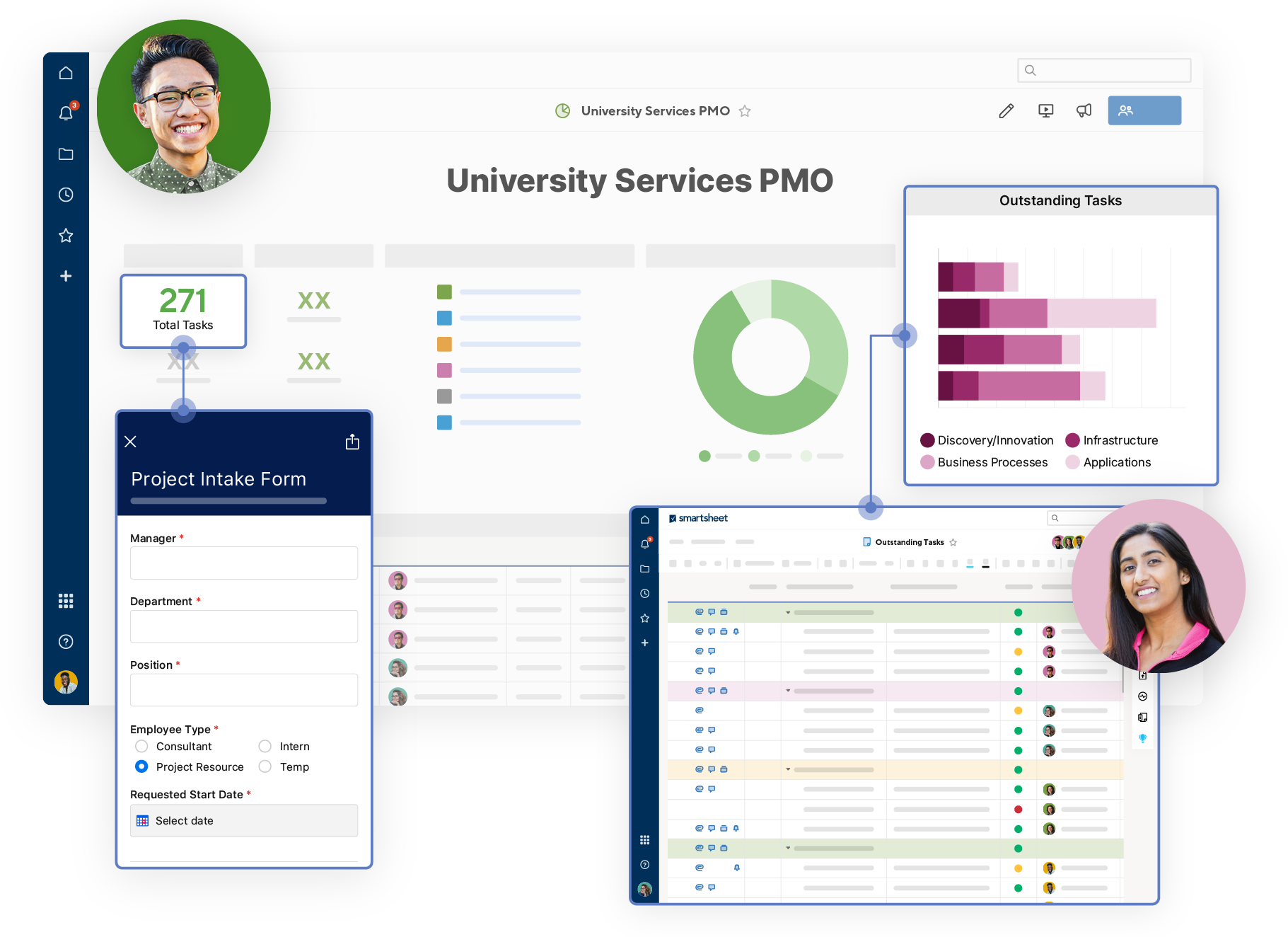 Smartsheet Higher Education Solutions