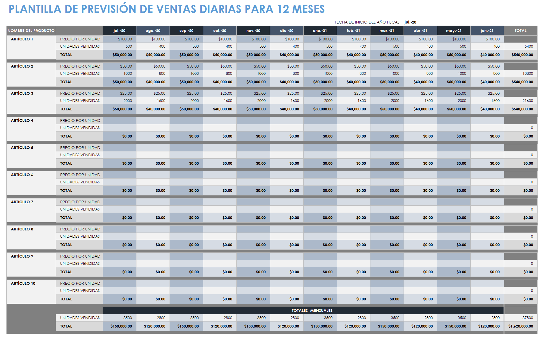 Previsión de ventas a 12 meses de múltiples proyectos.