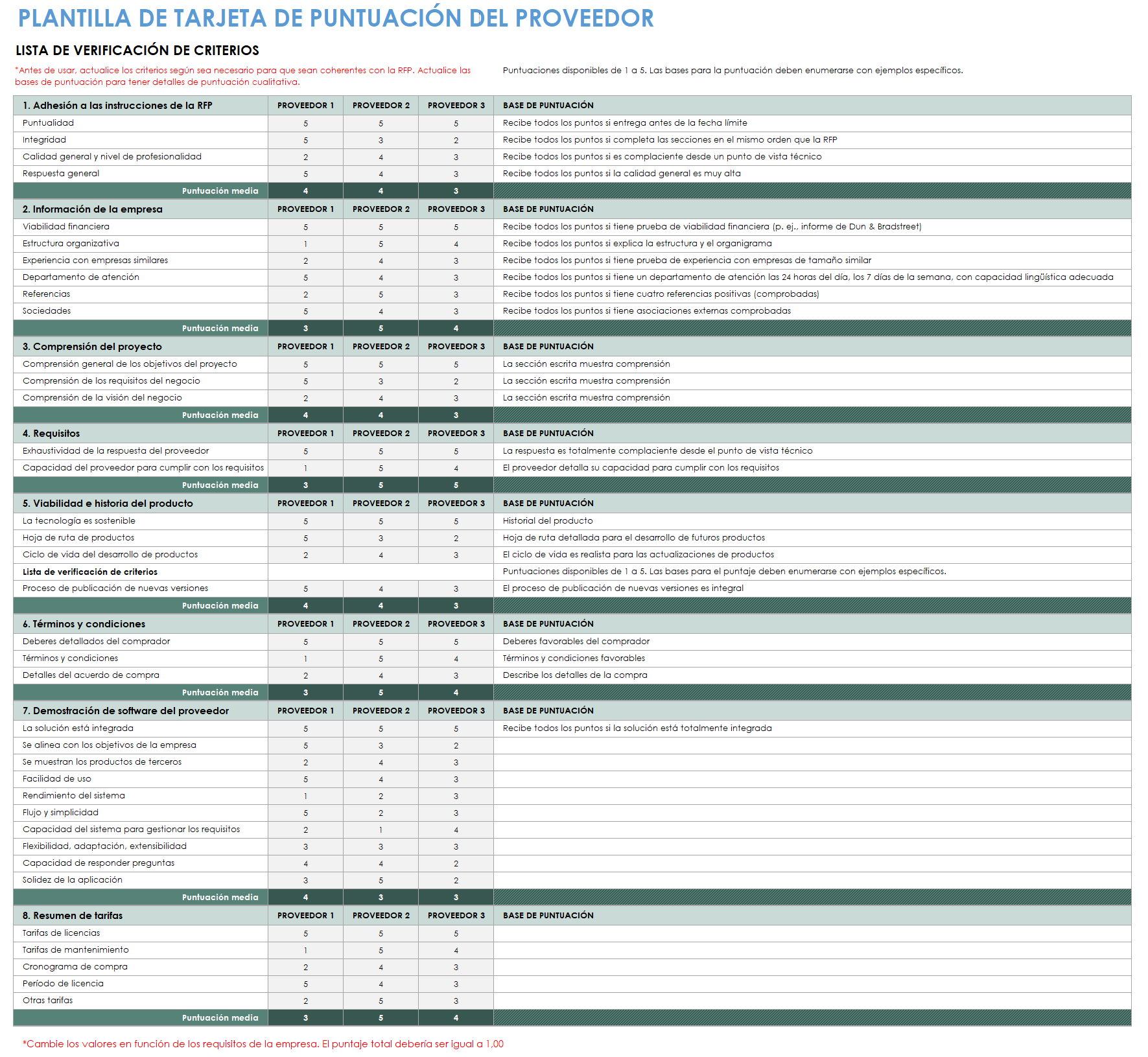 Cuadro de mando de evaluación de proveedores