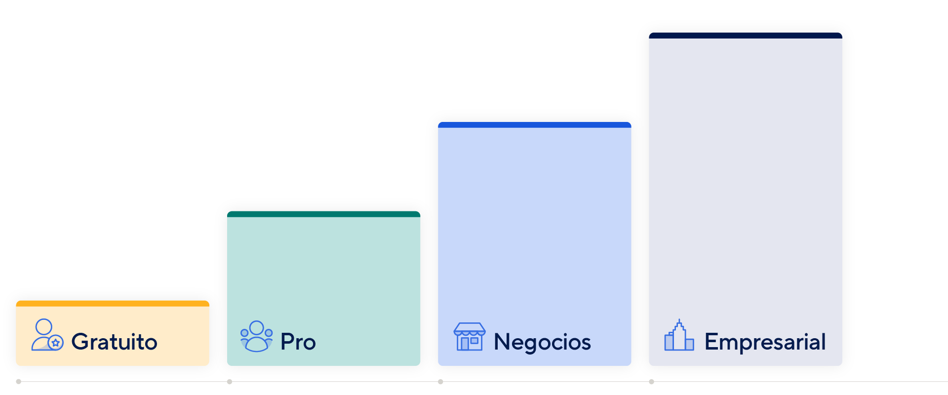 página de precios de la plataforma