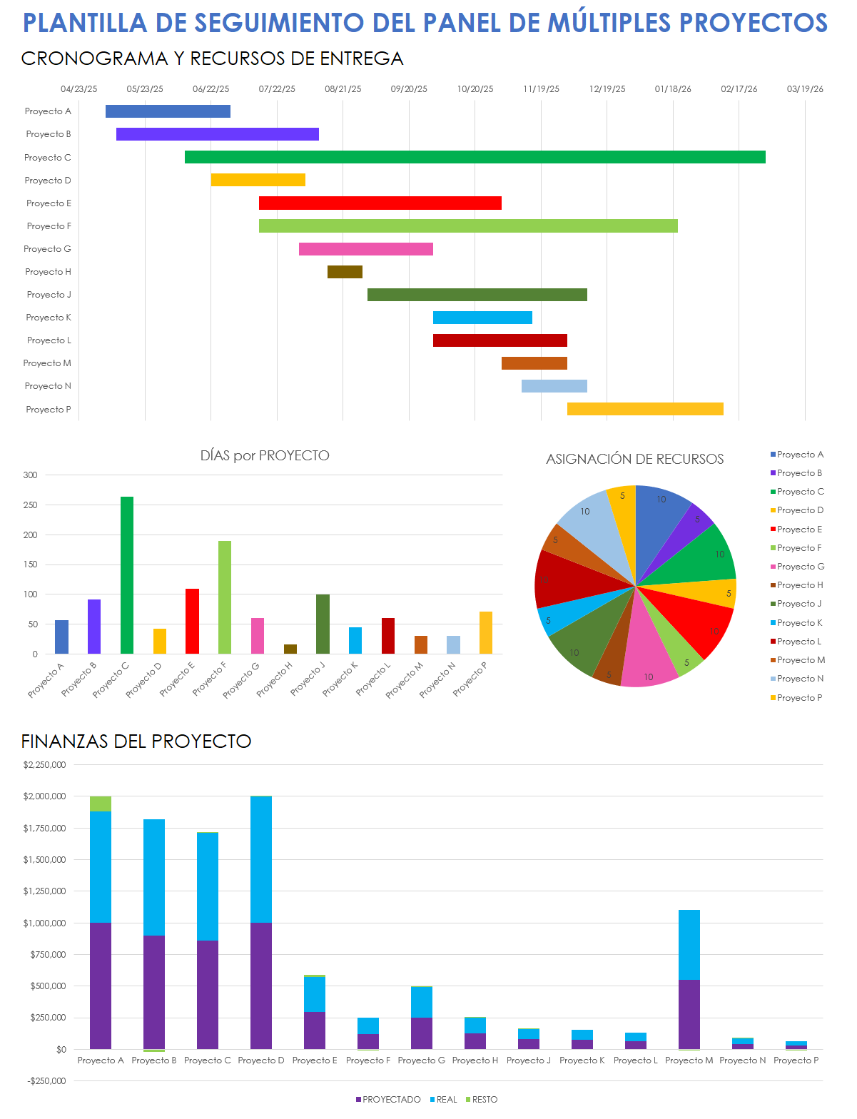 Seguimiento del panel de múltiples proyectos