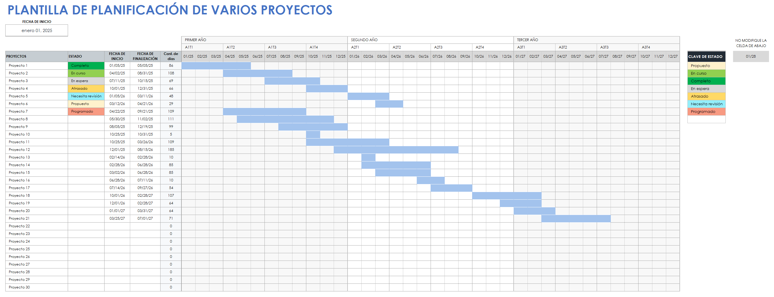 Planificación de múltiples proyectos.