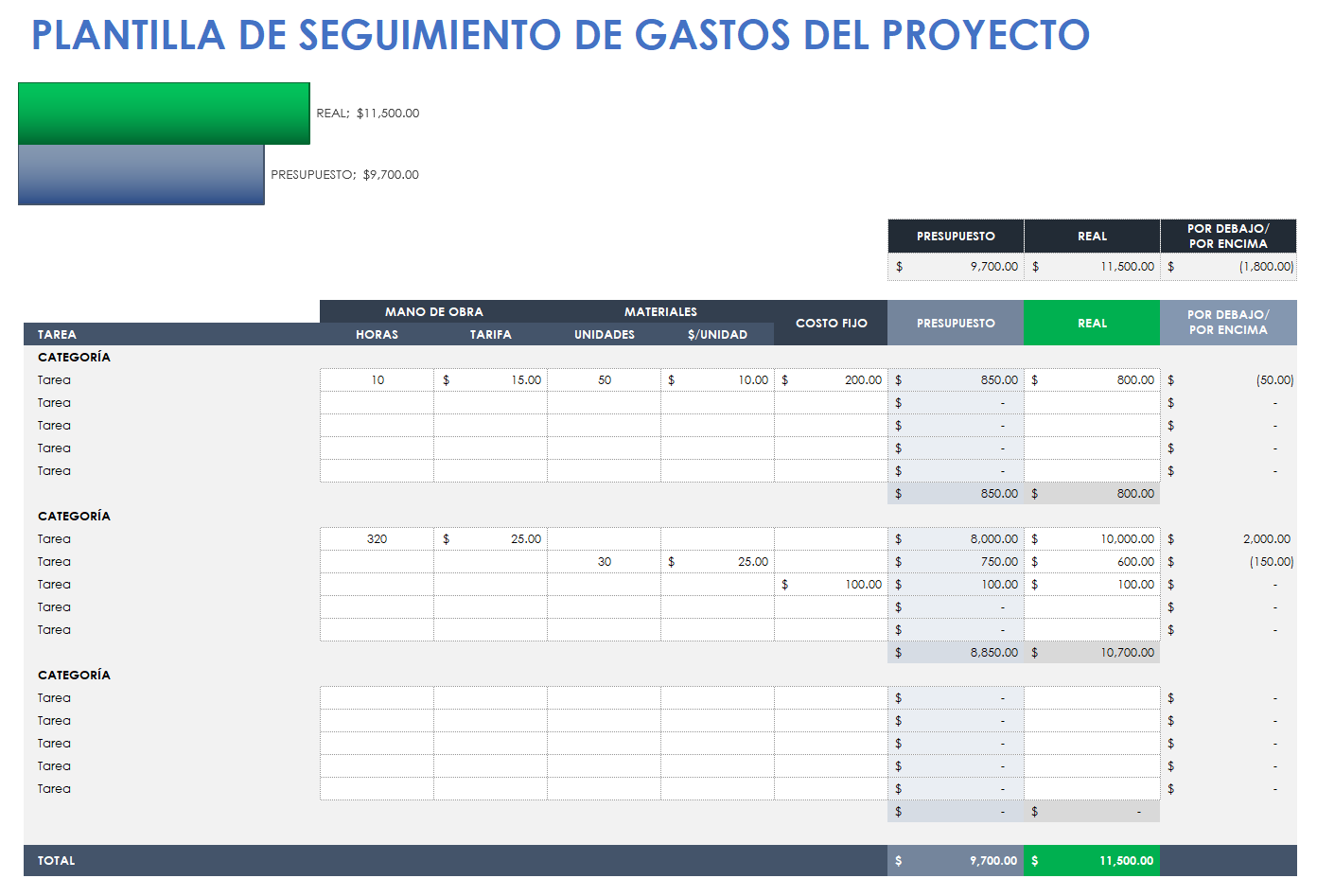 Plantilla de seguimiento de gastos del proyecto