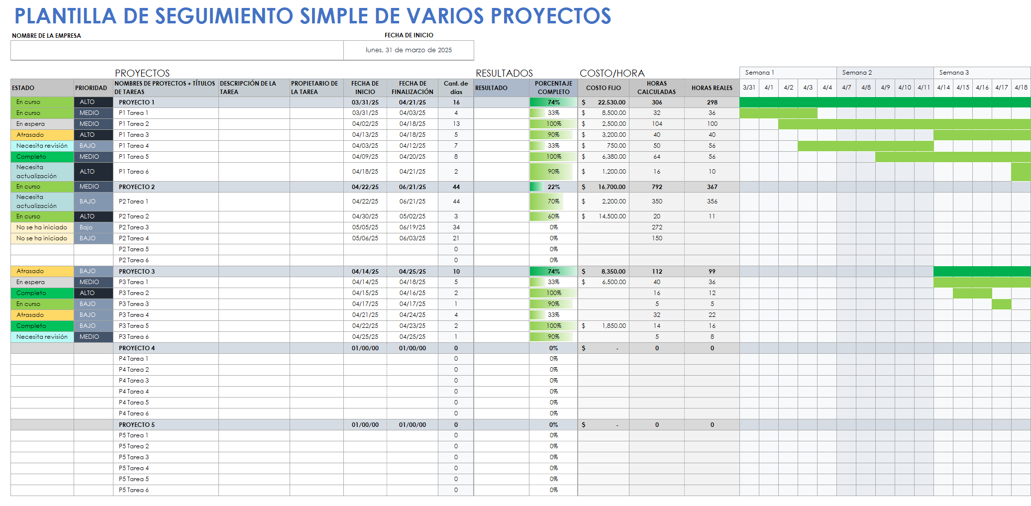 Seguimiento sencillo de múltiples proyectos