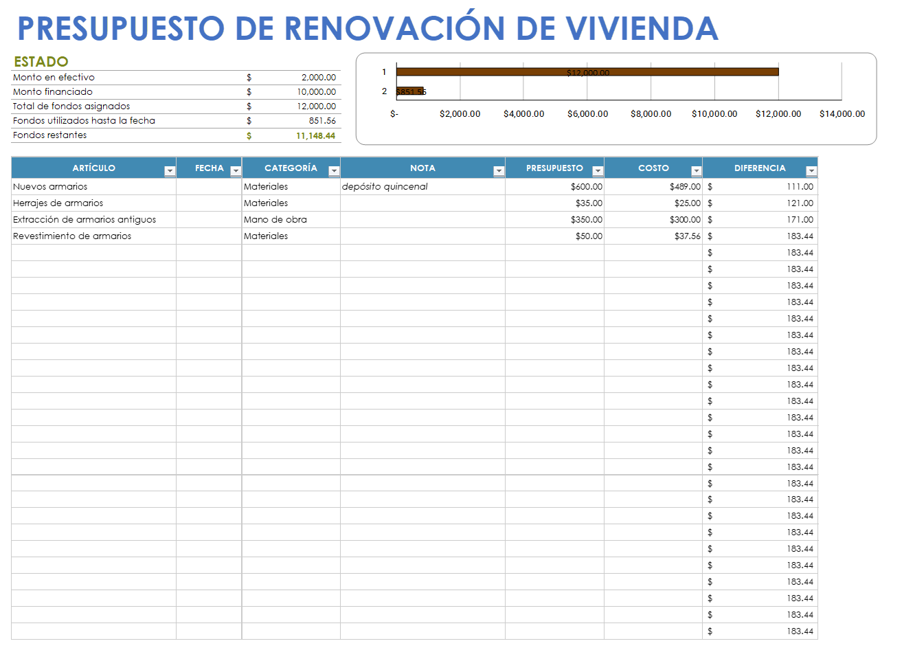  Plantilla de presupuesto de renovación de hogar de Google