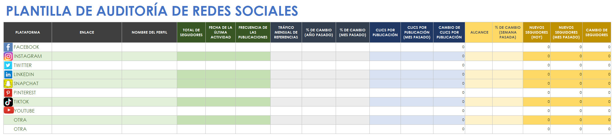 Plantilla de auditoría de redes sociales