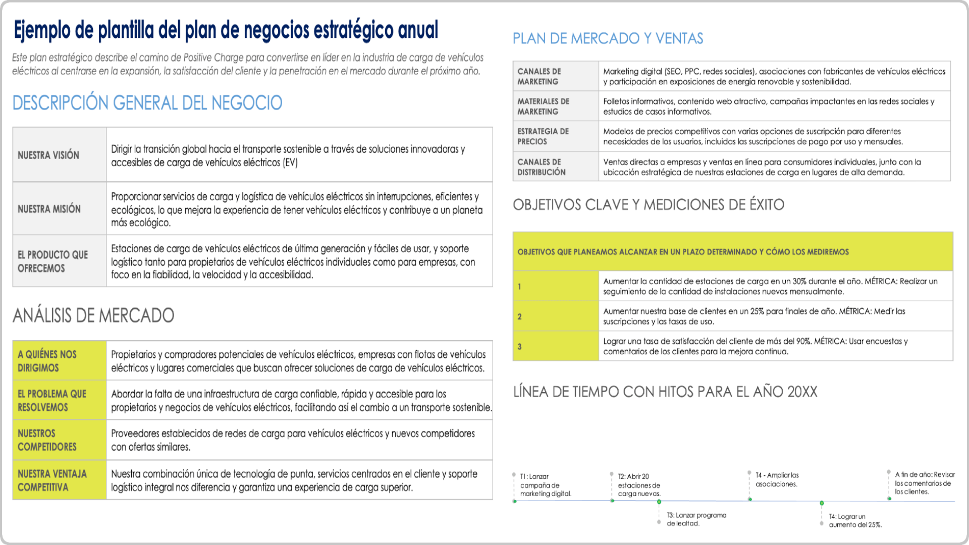  ejemplo de plantilla de plan de negocio estratégico anual