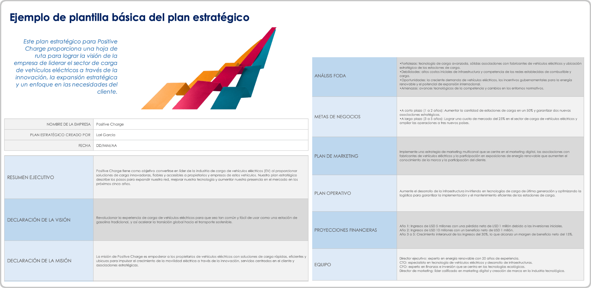  ejemplo de plantilla de plan estratégico básico