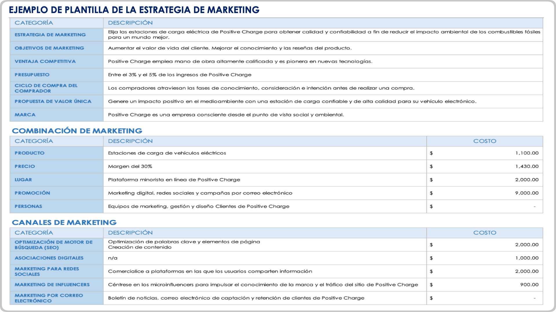  ejemplo de plantilla de estrategia de marketing