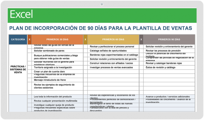 PLAN DE INCORPORACIÓN DE 90 DÍAS PARA VENTAS