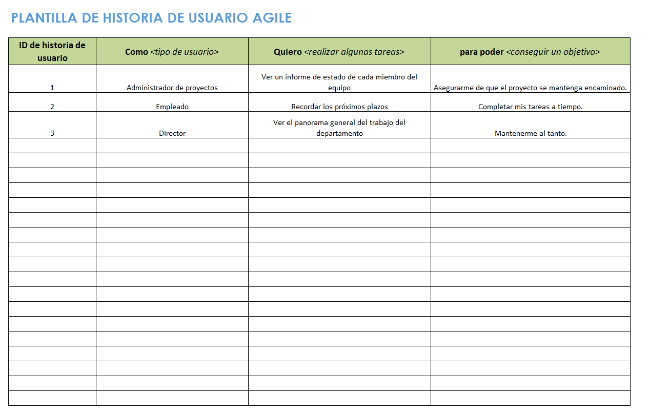 Plantilla ágil de historia de usuario