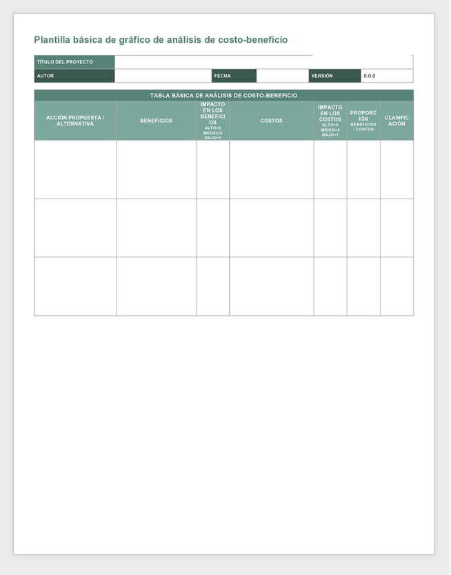 Plantilla básica de gráfico de análisis de costo-beneficio