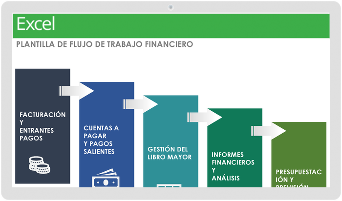 Plantilla de Flujo de Trabajo de Finanzas