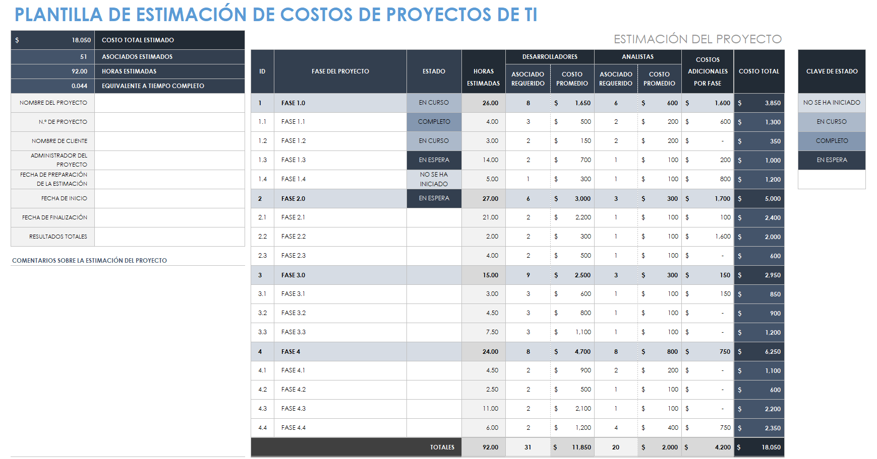 Estimación de costos del proyecto de TI