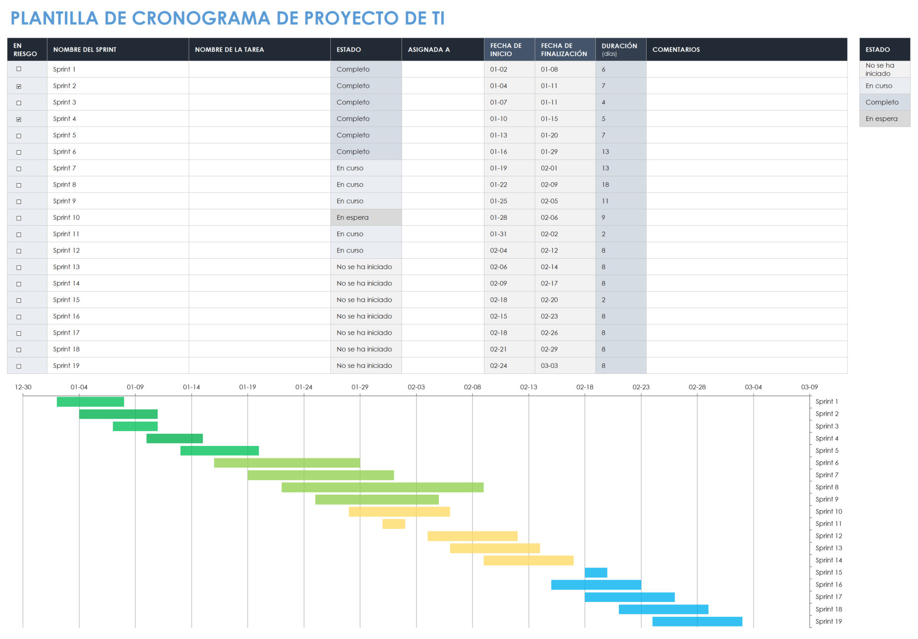 cronograma del proyecto de TI