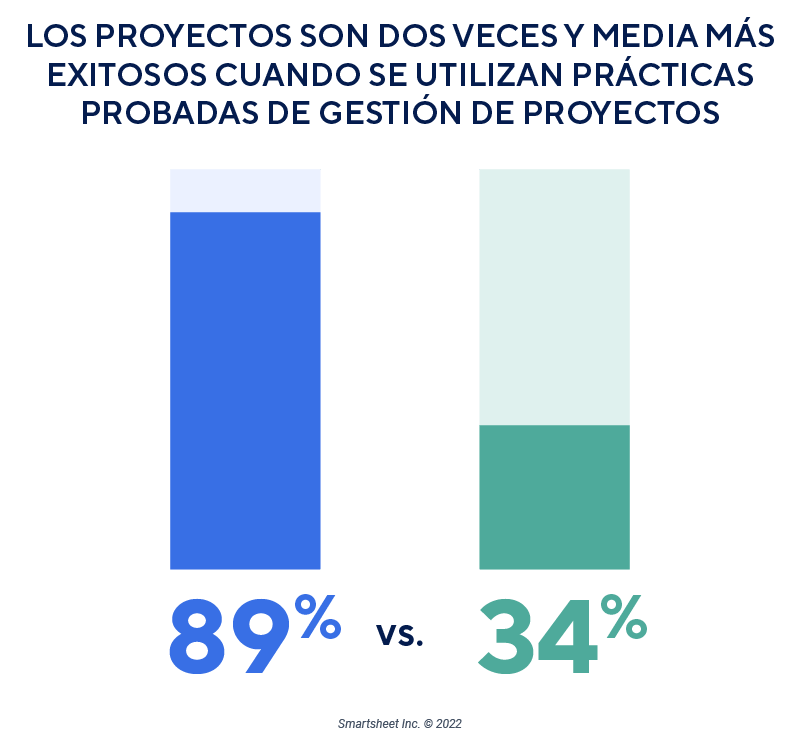 Proyectos más exitosos