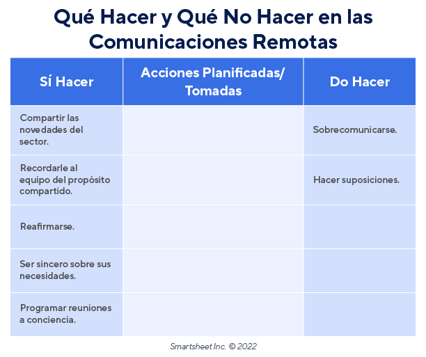 Lo que se debe y no se debe hacer en la comunicación remota