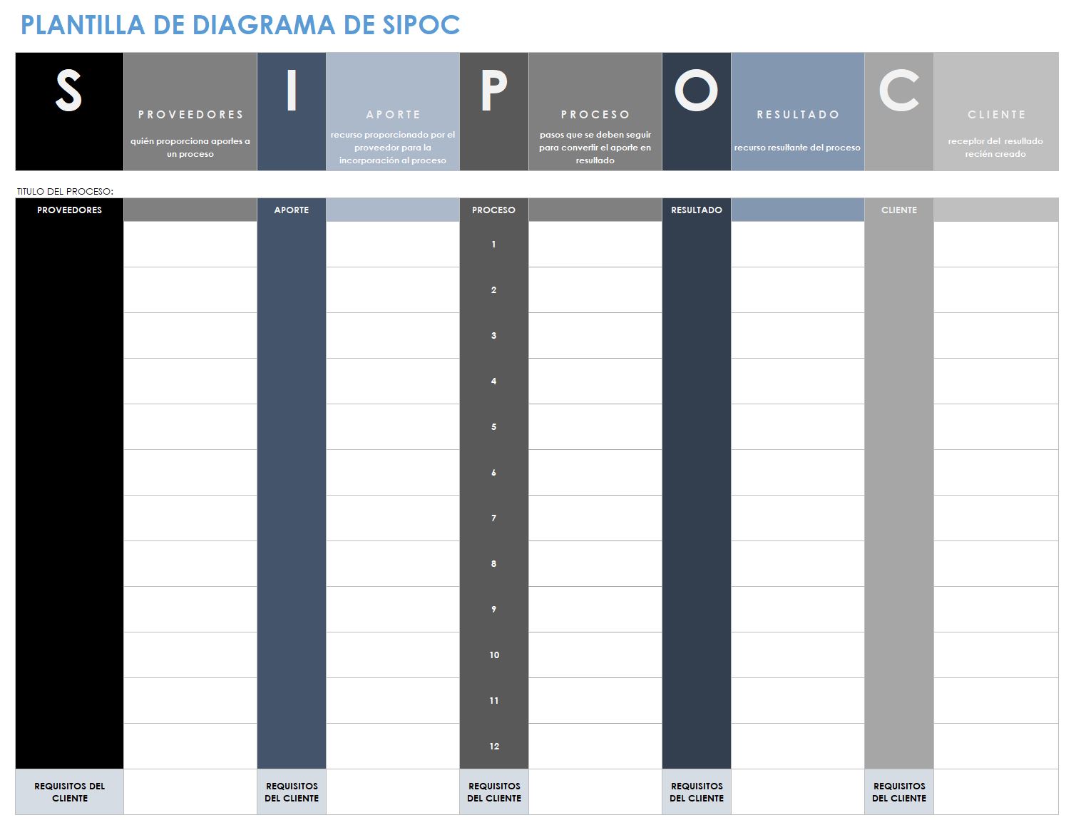 Plantilla de diagrama SIPOC