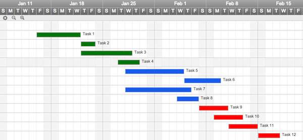 Timeline for project managers